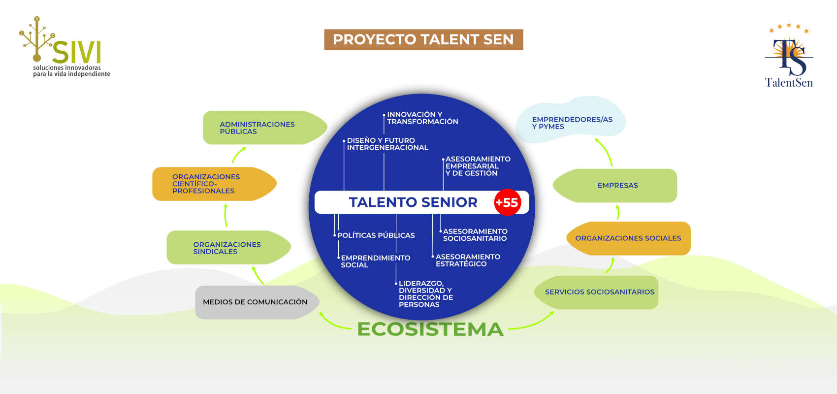 Proyecto Talent Sen