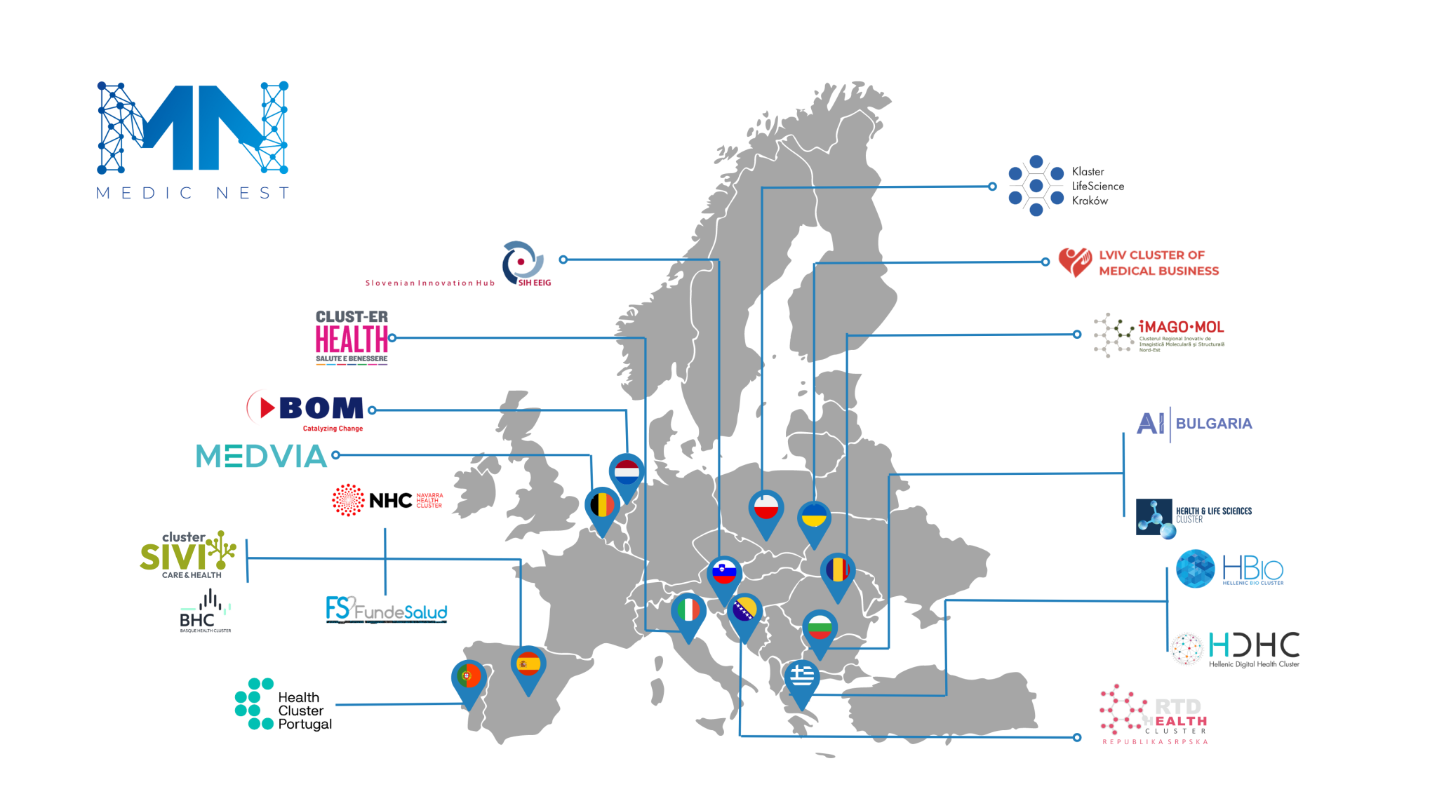 MEDIC NEST: Precision MEDIcine Clusters integrating Digital Technologies for New EcoSystems in HealthCare